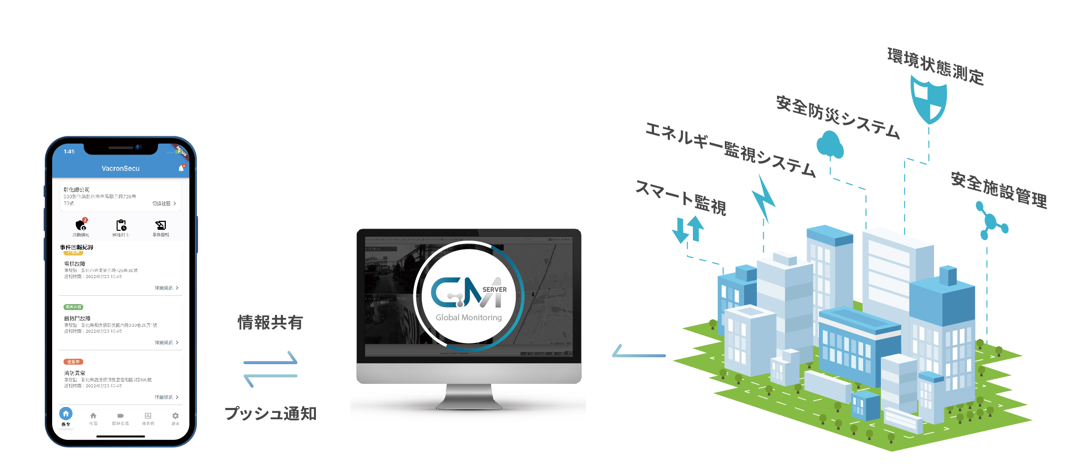 智慧社區住宅五大特色