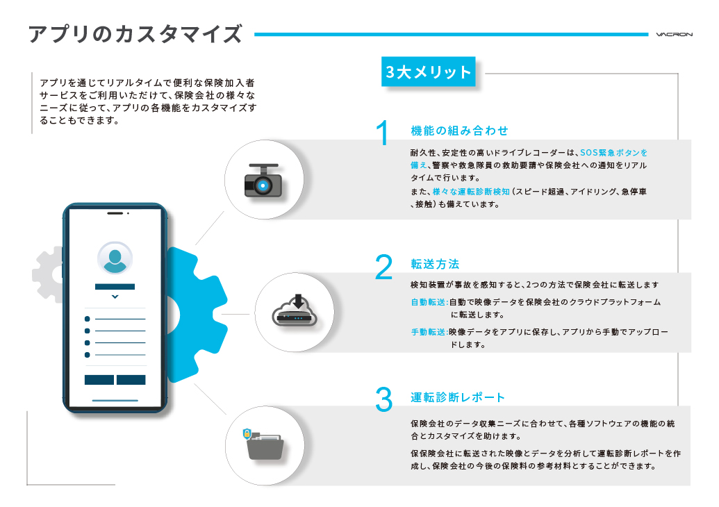 vacron保険業界 にも最適