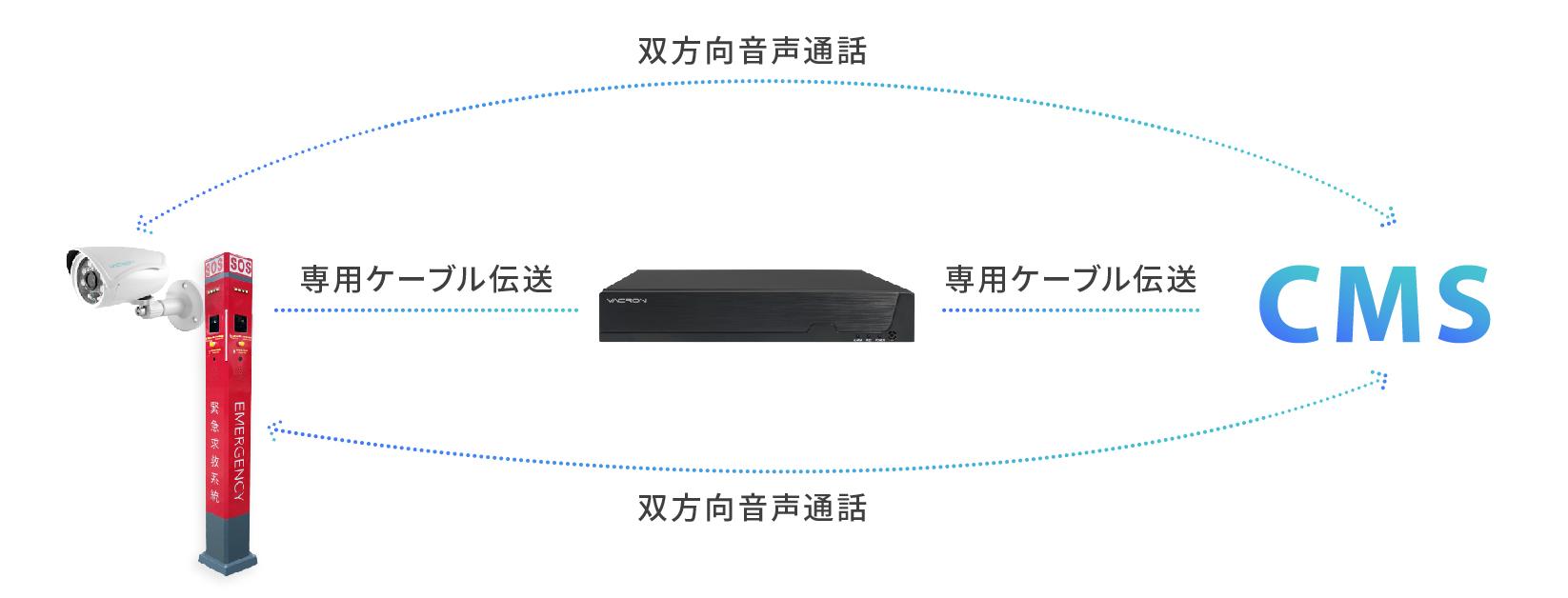 VACRON | 實例分享 | 智慧校園監控