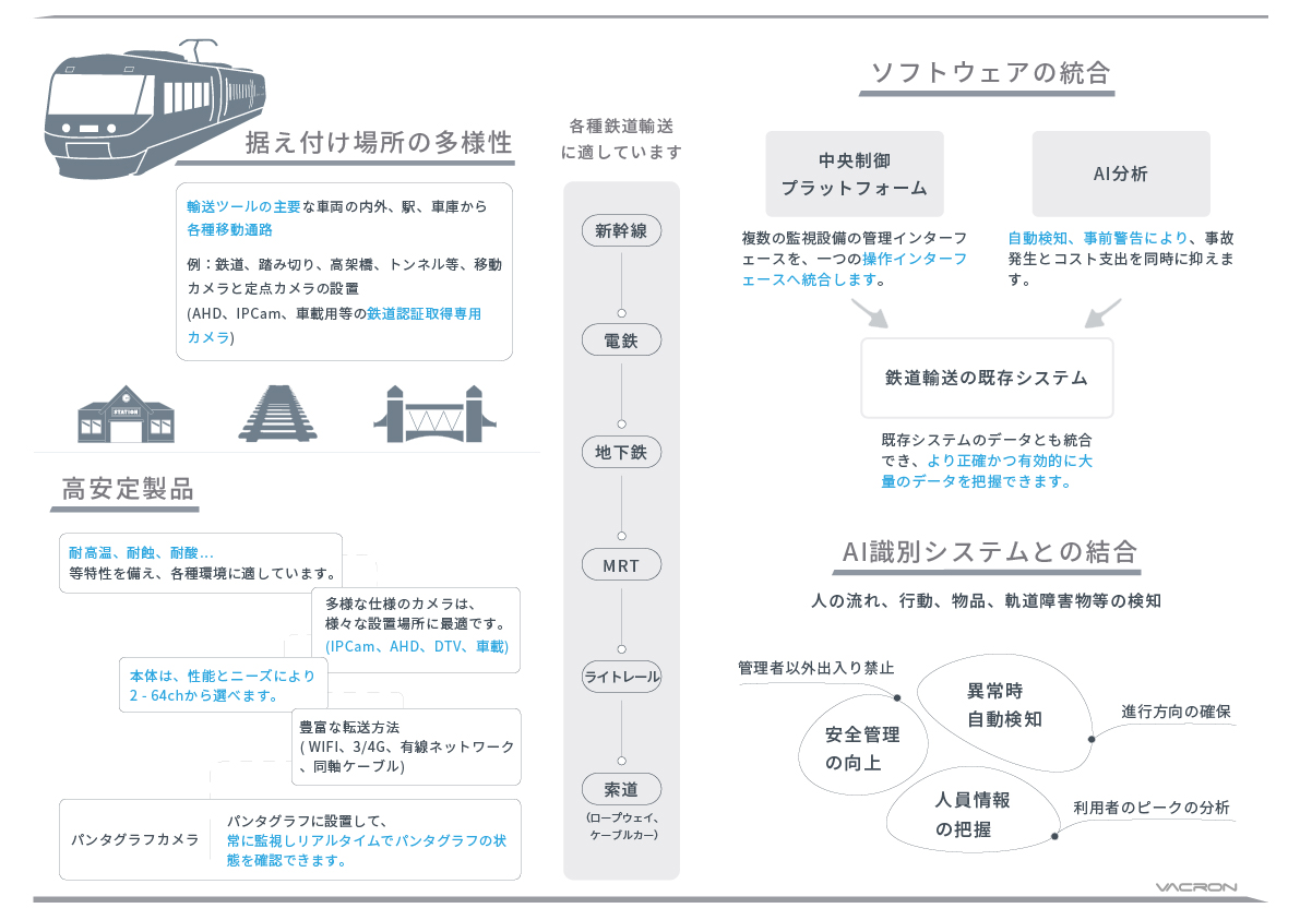 Vacron鉄道輸送セキュリティ