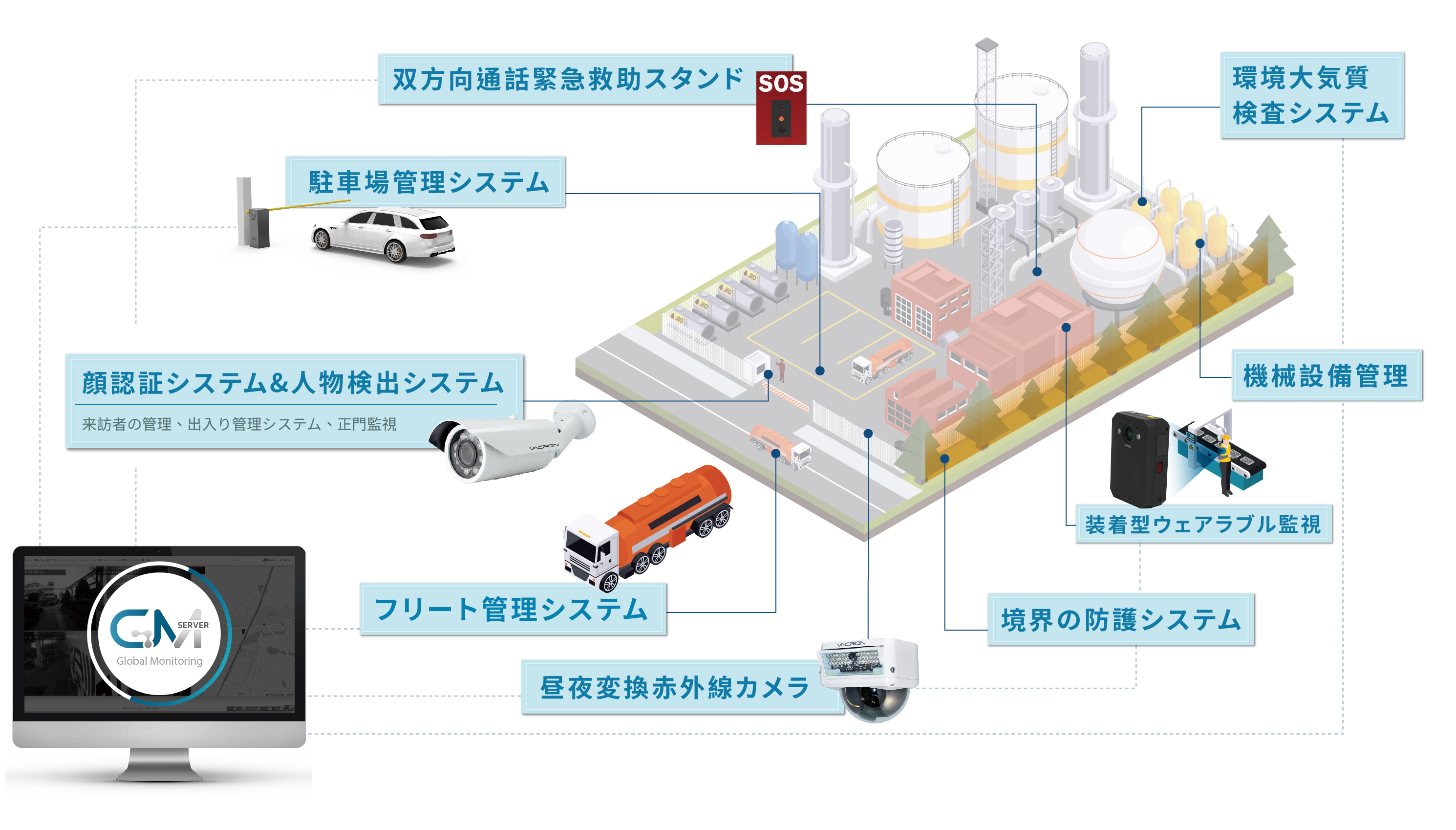 工廠智慧化安全管理系統架構